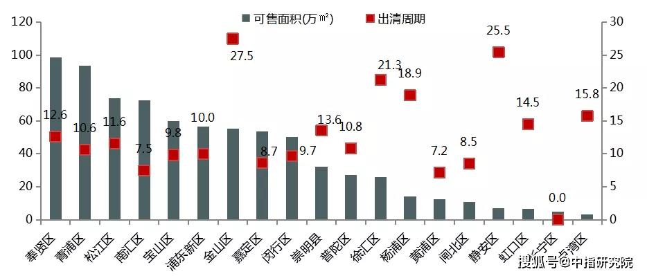 2019上海总人口_上海迪士尼图片(3)