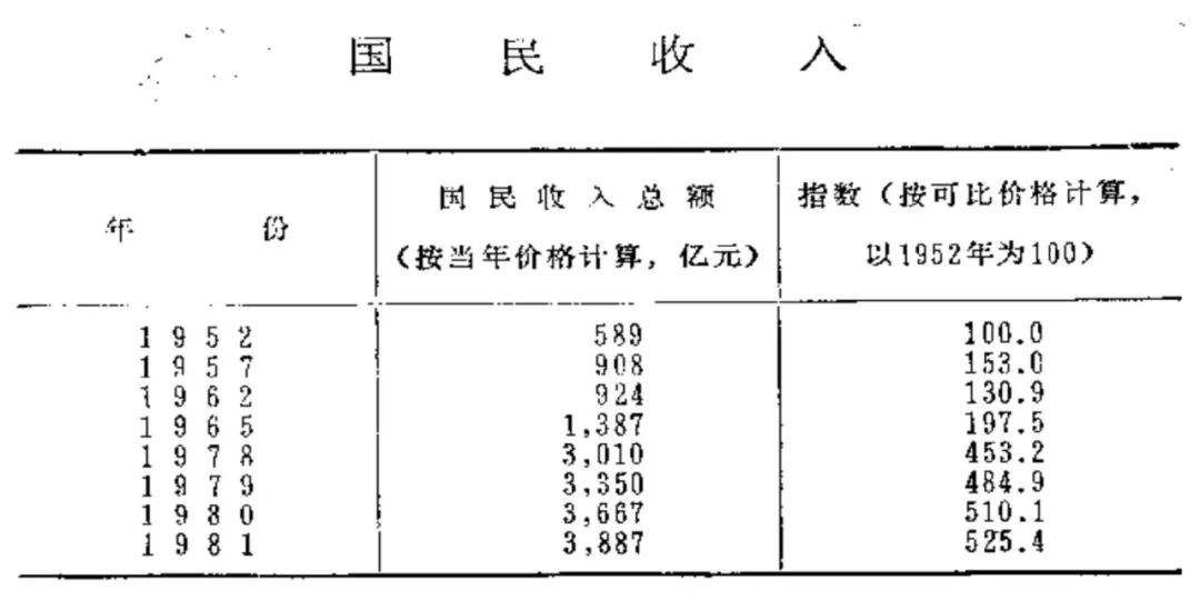 1949年国民经济总量_2020年国民经济发展(2)