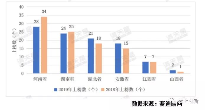 阳新县历年gdp是多少_湖北省各地GDP统计公报公开,武汉总量第一,咸宁增长最快