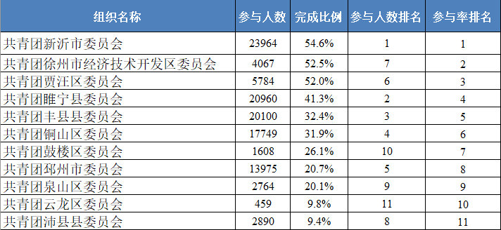 贾汪gdp_贾汪紫庄镇董庄湖(3)