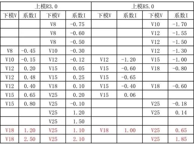 gdp怎么计算公式准吗_政府公布的GDP增长率和GDP是如何计算的呢(2)