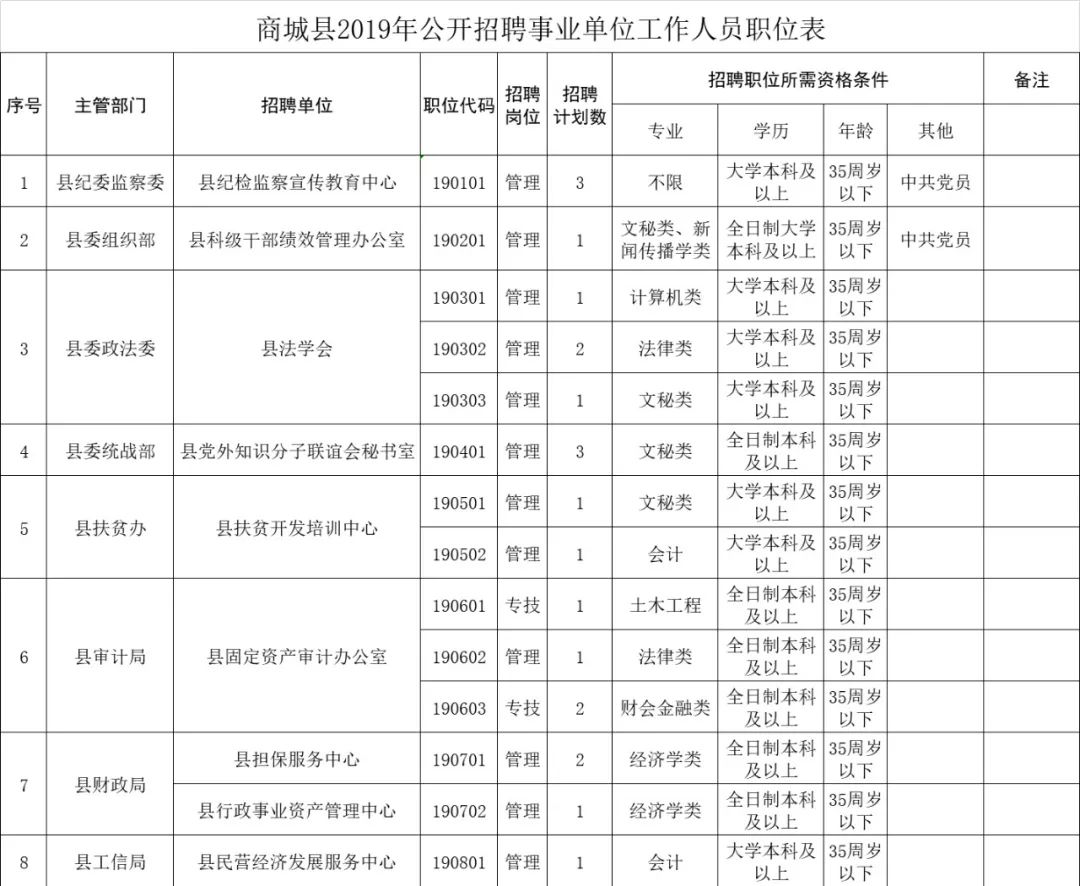 信阳商城人口面积_河南信阳商城黄真治(3)