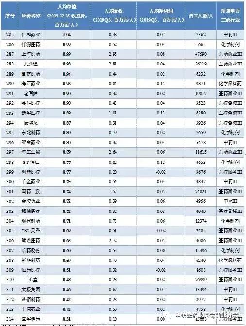商场人均值_商场图片(2)