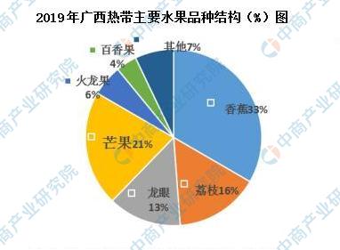 广西北流2020年GDP_厉害 卫星图说广西十强县,玉林地区就占了三个(3)