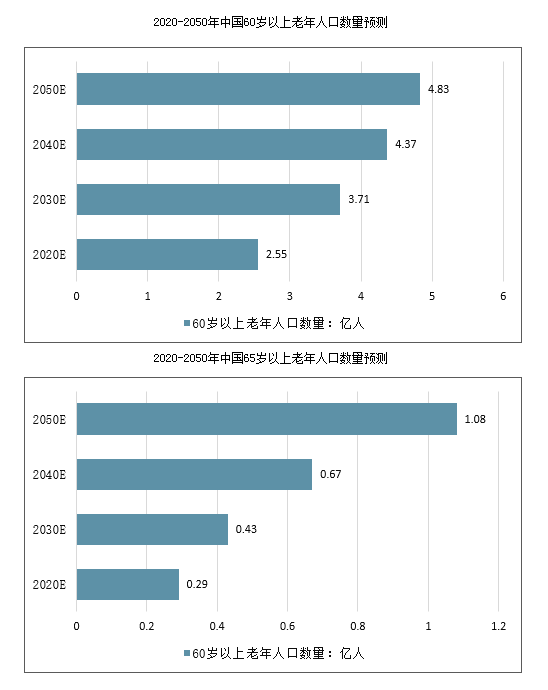 中国多少年人口能下降到6亿_蒯姓中国有多少人口(2)