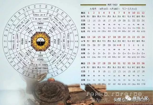 老板萨龙研制的2020鼠年彝族十月太阳历彝历分享