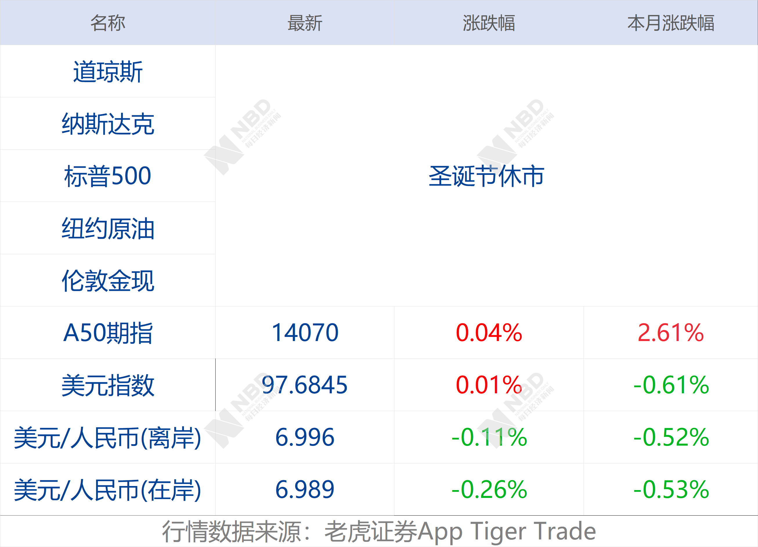 东西城人口限制(3)