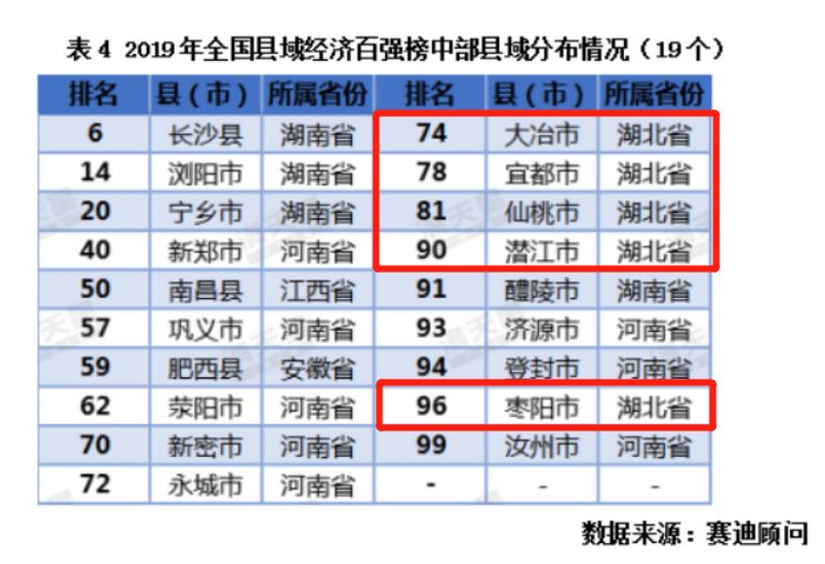 荆州区县gdp排名_荆州各区县GDP排名,监利排名超出你想象