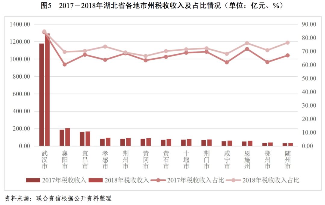 荆州和孝感2021gdp_论人均GDP,荆州,黄冈与孝感市谁更强呢(2)