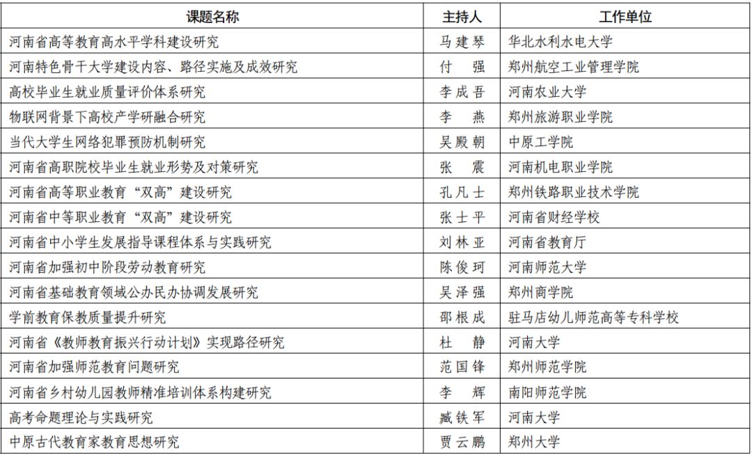 河南2020年gdp十三五_1976年河南飞机坠落事(2)