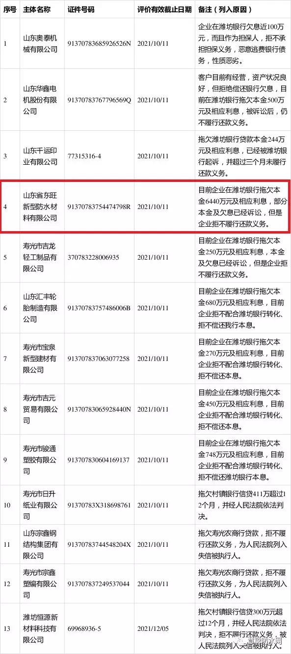 寿光市第四季度防水企业红黑榜公布 附名单