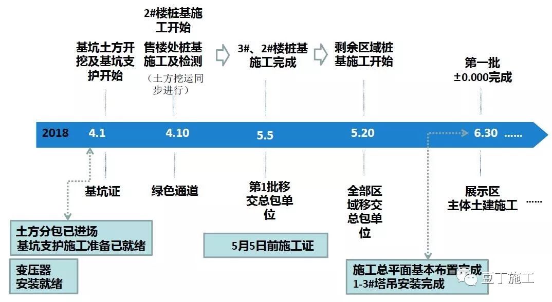 项目策划方案编写 3fd86ef232df4bbaab3e98637868205f.jpeg