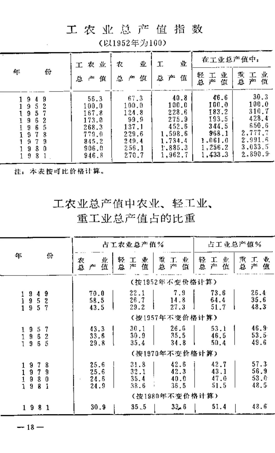 当代蔡姓的人口_人口普查图片