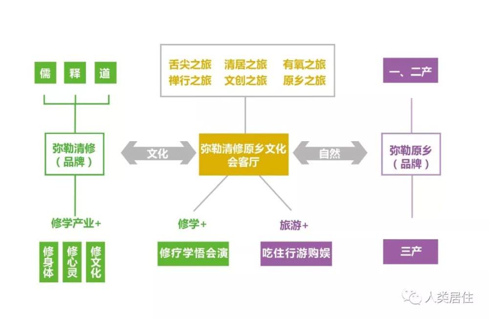 弥勒的GDP(3)