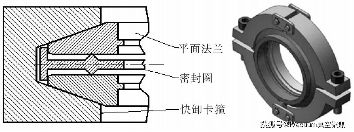 全金属快卸式密封主要由快卸卡箍,平面法兰,密封圈组成密封系统,如图