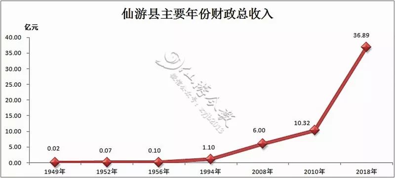 仙游gdp_福建34县市取消GDP考核 发挥特色发展绿色经济