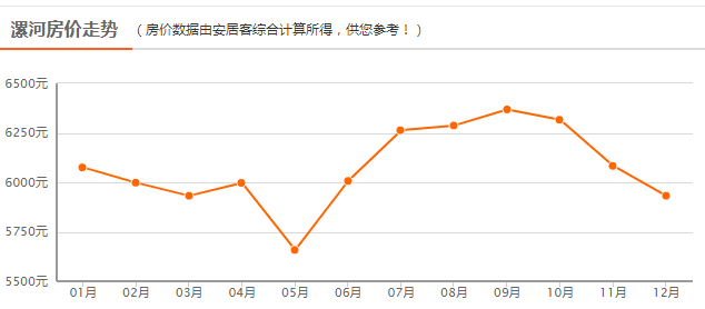 周口人均收入_周口师范学院