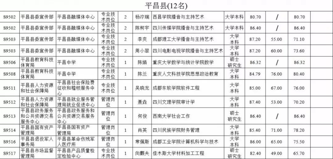 平昌县2021全年gdp_绵阳到平昌县有火车开通了吗