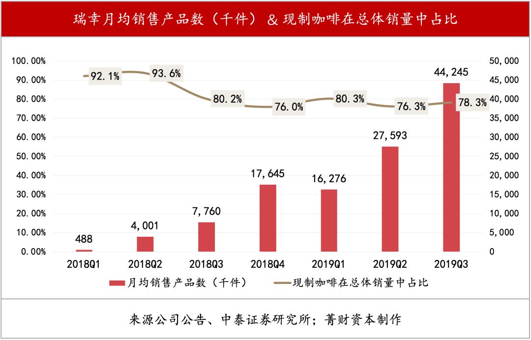 白领人群人口_人口普查