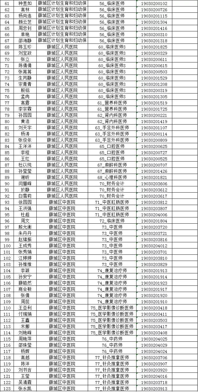 山东省人口姓名查找_山东省人口分布图