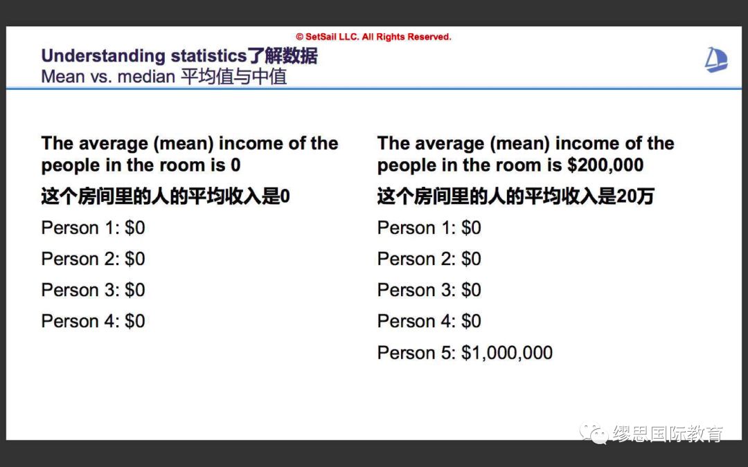 人均收入英文_人均收入(2)