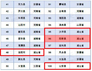 阳新县历年gdp是多少_湖北省各地GDP统计公报公开,武汉总量第一,咸宁增长最快