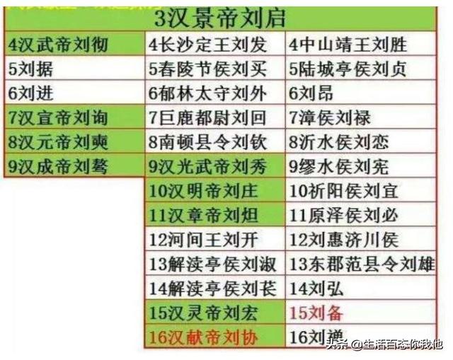 代姓的人口_河北资讯 新浪地方站(2)