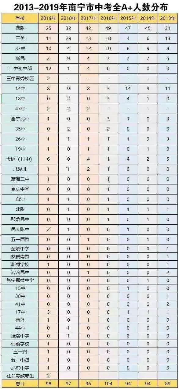 南宁中考排名_南宁捡尸