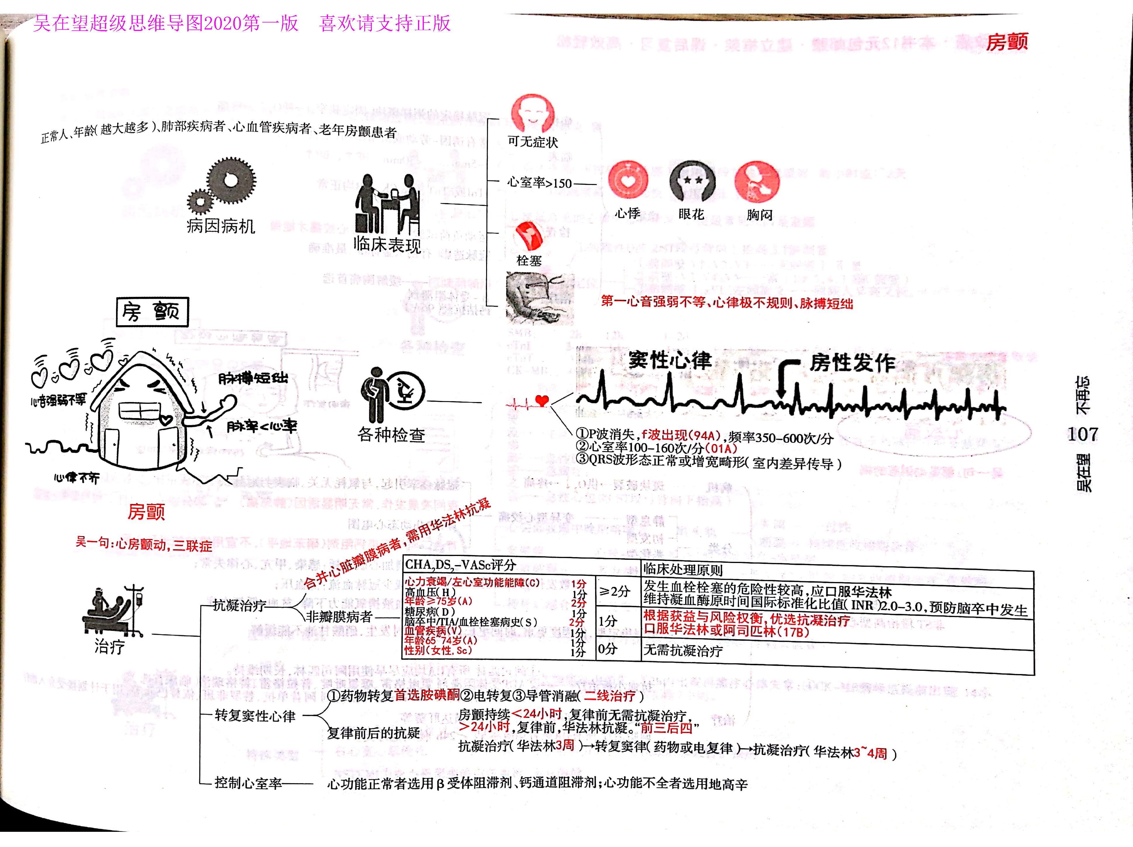 西综思维导图,西综考研神器,吴2内科--吴在望