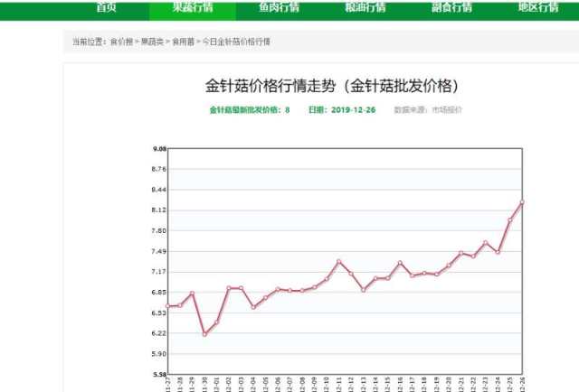 2020全国金针菇厂家_大学生采访实践团参观众兴菌业公司金针菇种植基地