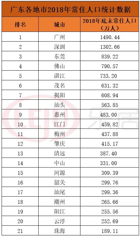 全国城区人口排名_中国城市人口吸引力排名 2020年第二季度百城人口吸引力榜(3)