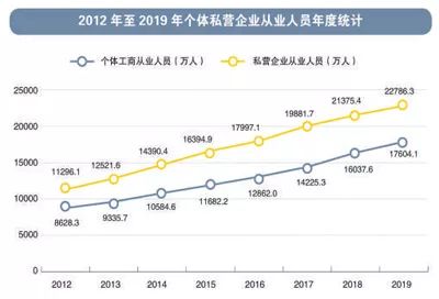 个体和私营gdp多少_关于本市经济和社会发展的主要数据(3)