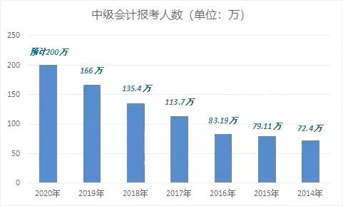 富阳近五年内人口数量_五年后小舞图片(2)