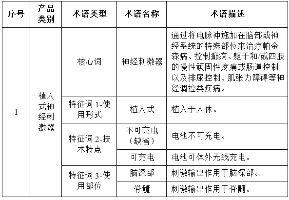 什么藏形成语_色斑形成的原因是什么