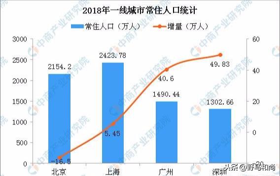 180万人口_人口普查(3)