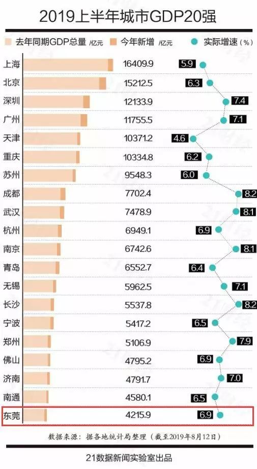 塘厦GDP在东莞排第几_东莞塘厦中学校服