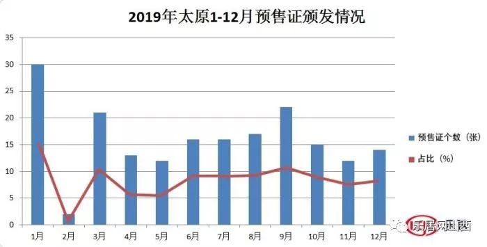 太原市哪个区gdp最多_全国GDP最高的10座城市出炉 大湾区竟有这么重的戏份