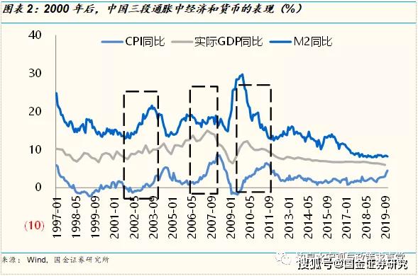 以2021年为基期求2021年实际GDP_基年为2016年,已知17年名义gdp和实际GDP,求5年后的名义gdp和名义