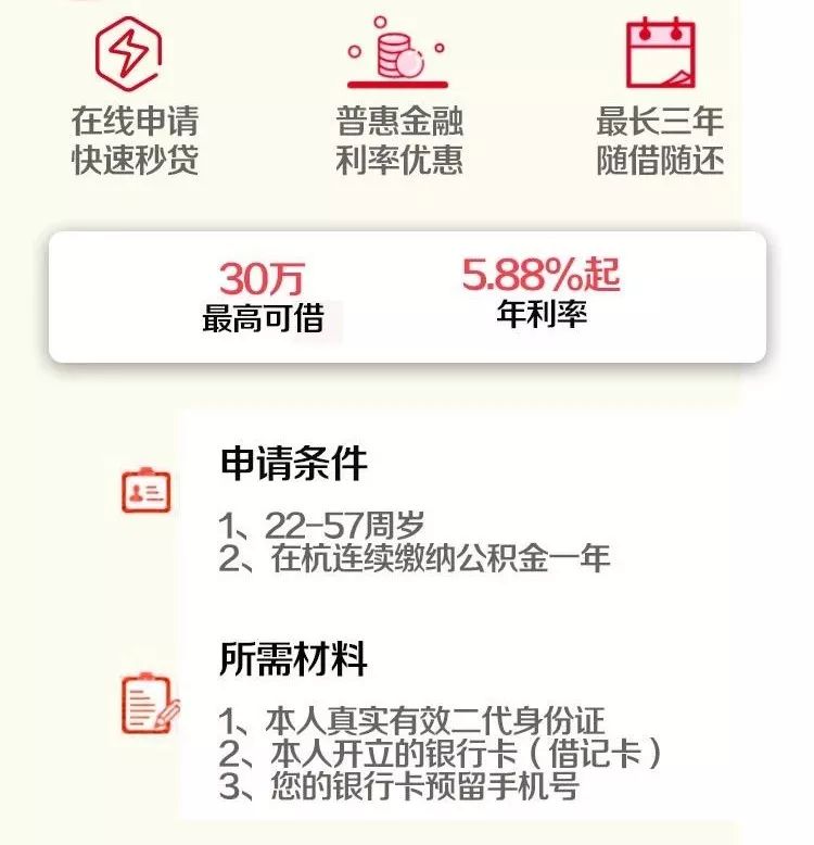 “你好e贷”和“金e融”通过“杭州市民卡app”-“借钱”频道就可以立即申