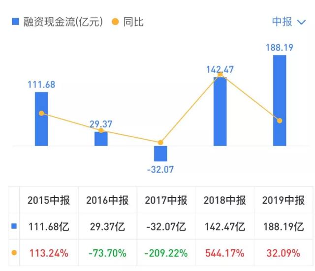 首创置业排名_首创置业(3)
