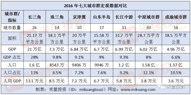 珠三角gdp总和多少_GDP总量超西班牙 珠三角融合进 湾区经济 时代(3)