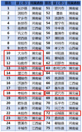 荆州区县gdp排名_荆州各区县GDP排名,监利排名超出你想象