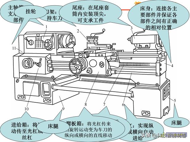 车床结构知识讲解车床主要部件结构详细解读图解车床知识