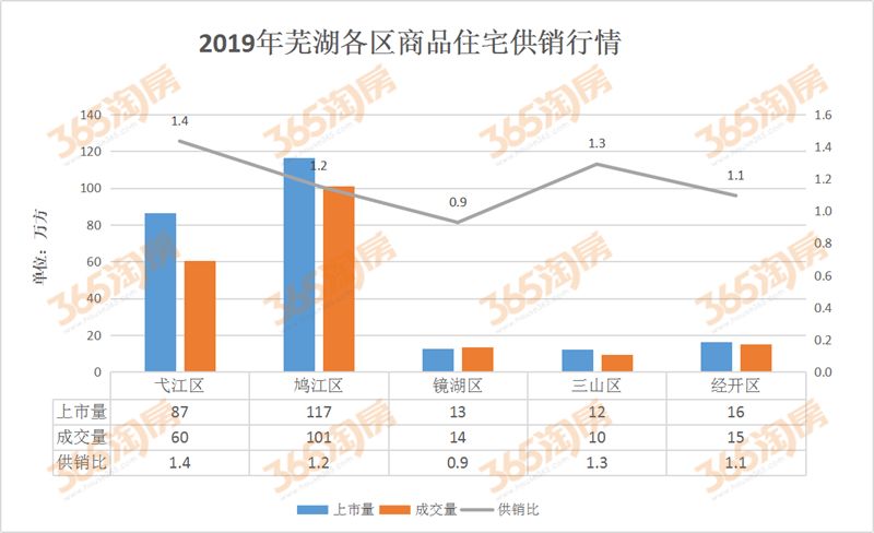 芜湖南陵gdp2020_宿州这个县即将发达了,代表中国走向全世界(3)