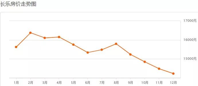 2021年福州各区县gdp_我们中有 10 的人将无人送终(3)