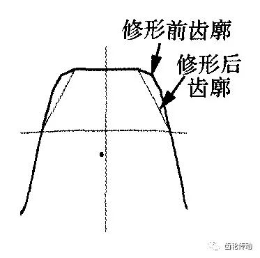 基于romax的滤波减速器齿轮修形