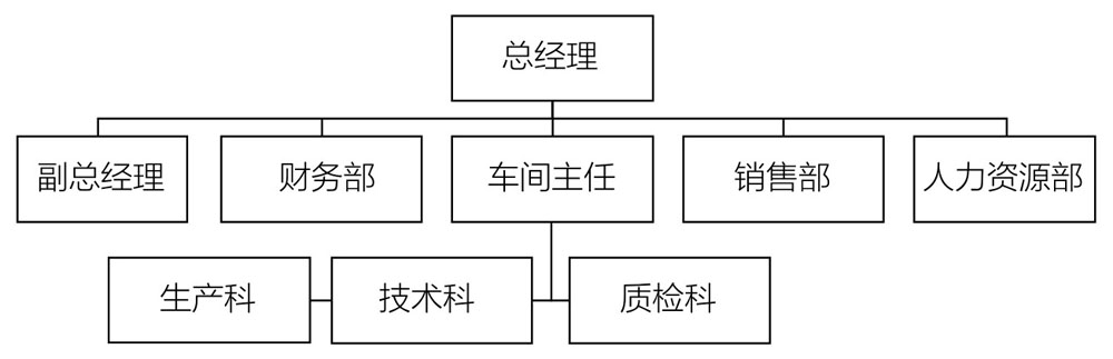 2,华为的矩阵式组织架构(1994～2009年)