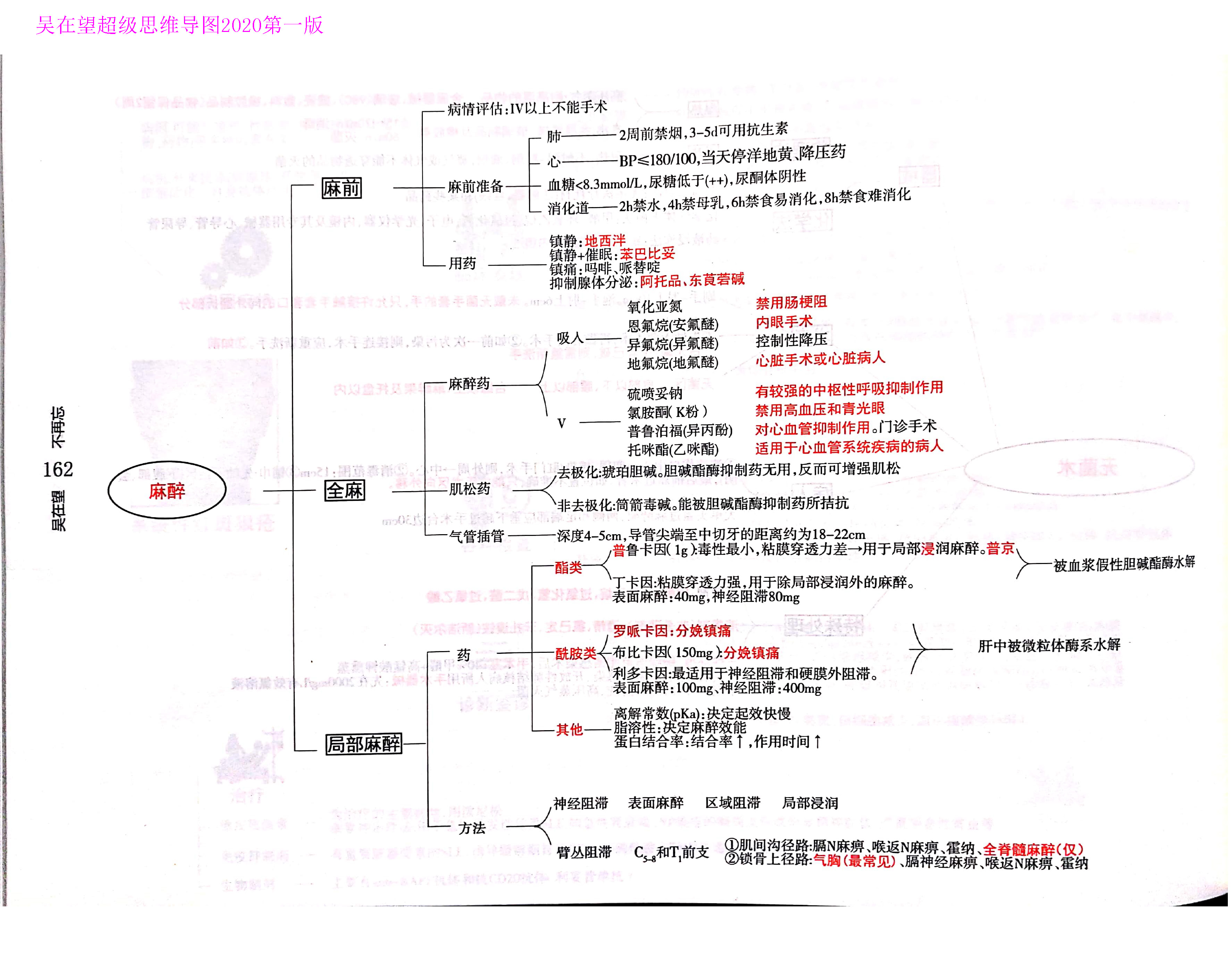 西综思维导图,西综考研神器,吴2外科学-吴在望