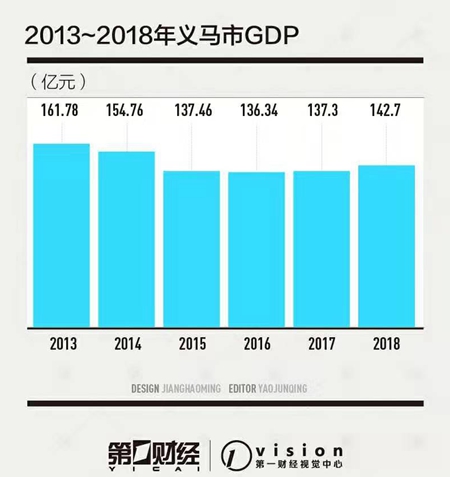 2021义马GDP