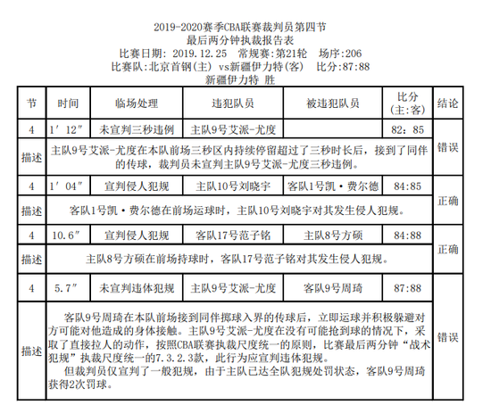 李俊慧:期待突破平静期 刘雨辰:本命年的挫败感_Eisa Ahmed